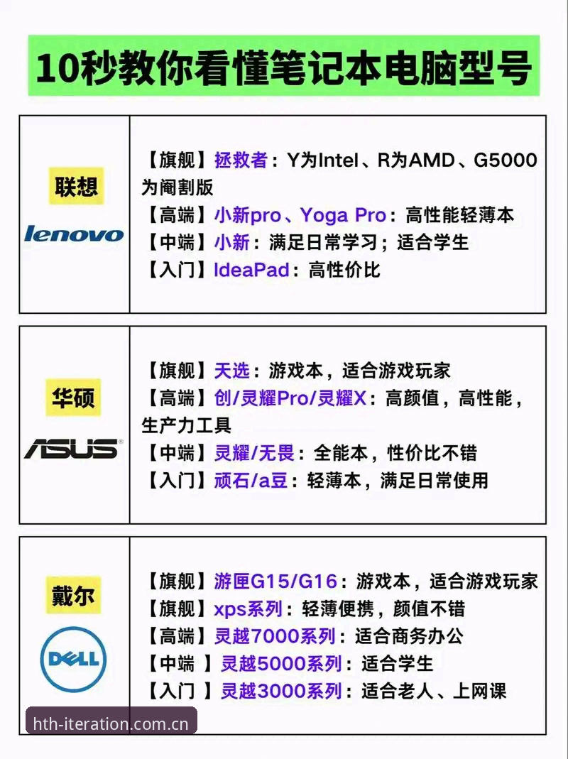 匠心迭代电脑版赛事数据 “看个球赛数据,顶配电脑和10年老本儿有啥区别”——匠心迭代电脑版值不值得折腾?